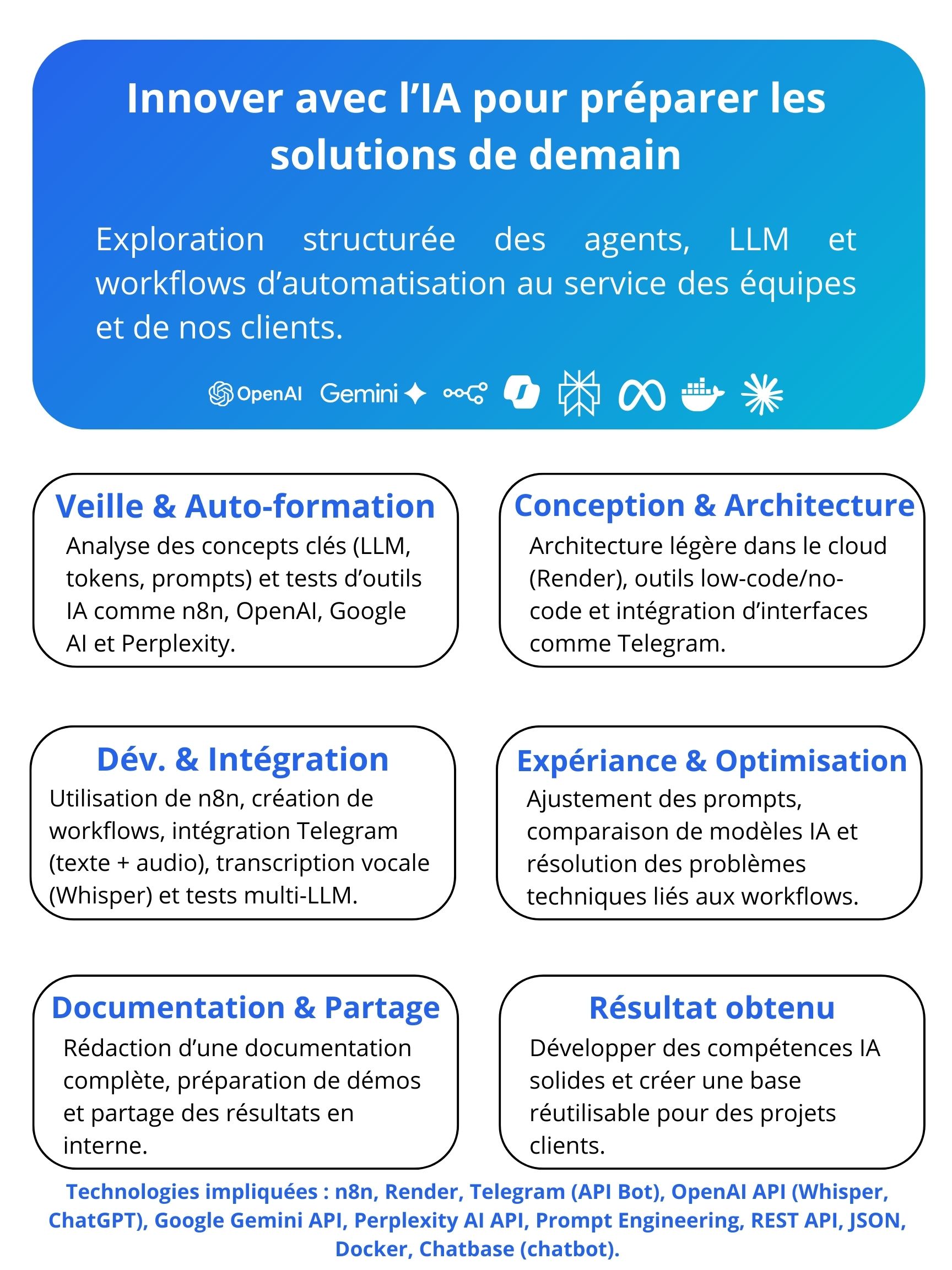 Affiche IA